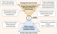 Walk Through Buying Facilitation